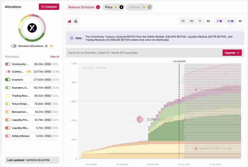 深入分析代币解锁对于价格的影响